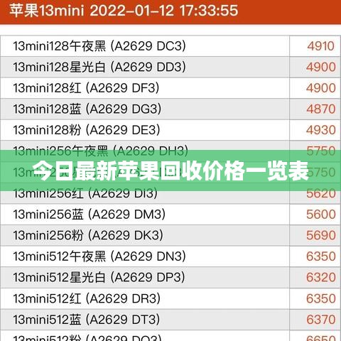 今日最新苹果回收价格一览表