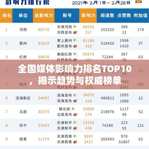 全国媒体影响力排名TOP10，揭示趋势与权威榜单