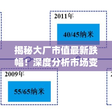 揭秘大厂市值最新跌幅！深度分析市场变化