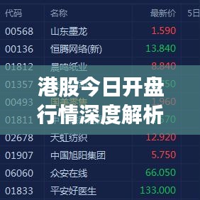 港股今日开盘行情深度解析与最新预测消息速递
