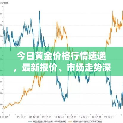 今日黄金价格行情速递，最新报价、市场走势深度分析与预测