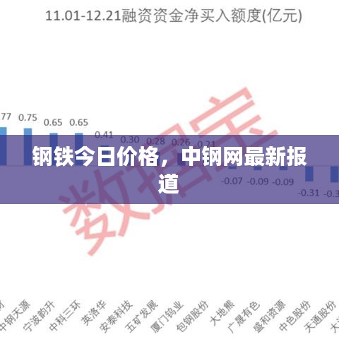 钢铁今日价格，中钢网最新报道