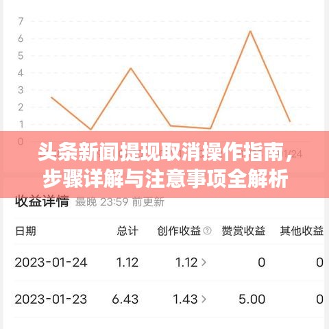 头条新闻提现取消操作指南，步骤详解与注意事项全解析