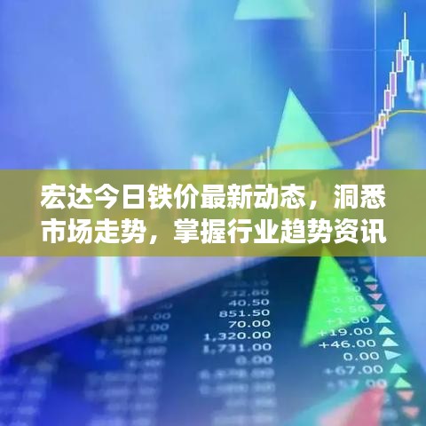 宏达今日铁价最新动态，洞悉市场走势，掌握行业趋势资讯速递