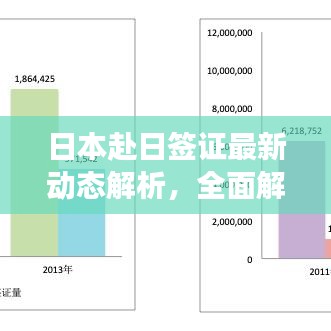 日本赴日签证最新动态解析，全面解读最新消息
