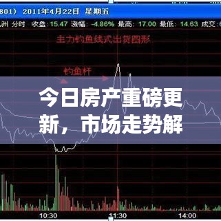 今日房产重磅更新，市场走势解读、政策解读及投资热点一网打尽！