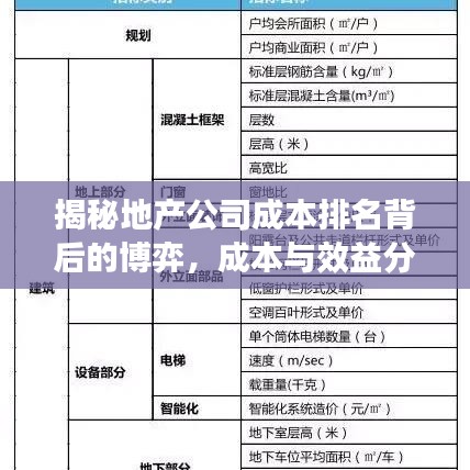 揭秘地产公司成本排名背后的博弈，成本与效益分析全解析