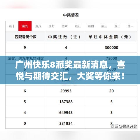 广州快乐8派奖最新消息，喜悦与期待交汇，大奖等你来！