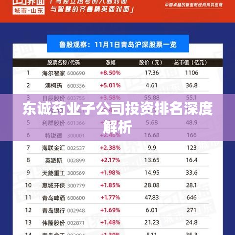 东诚药业子公司投资排名深度解析
