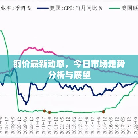 铜价最新动态，今日市场走势分析与展望