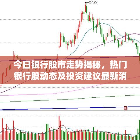 今日银行股市走势揭秘，热门银行股动态及投资建议最新消息