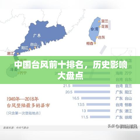 中国台风前十排名，历史影响大盘点