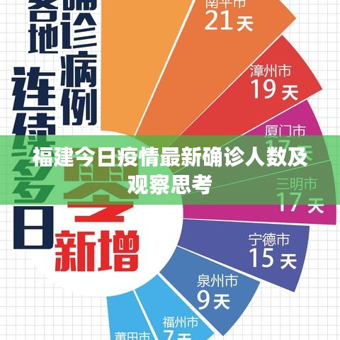 福建今日疫情最新确诊人数及观察思考