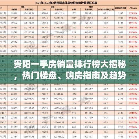 贵阳一手房销量排行榜大揭秘，热门楼盘、购房指南及趋势洞察