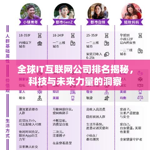 全球IT互联网公司排名揭秘，科技与未来力量的洞察