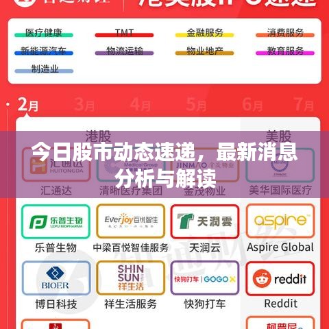 今日股市动态速递，最新消息分析与解读