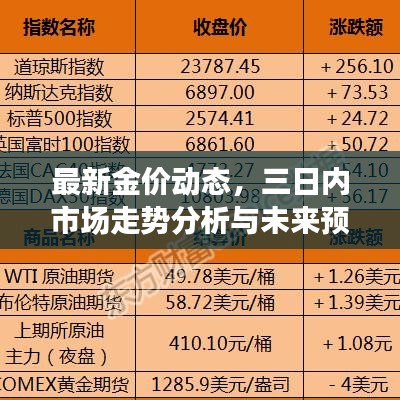 最新金价动态，三日内市场走势分析与未来预测