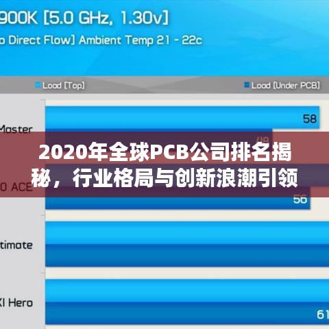 2020年全球PCB公司排名揭秘，行业格局与创新浪潮引领者