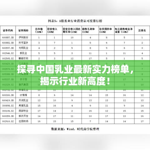 探寻中国乳业最新实力榜单，揭示行业新高度！