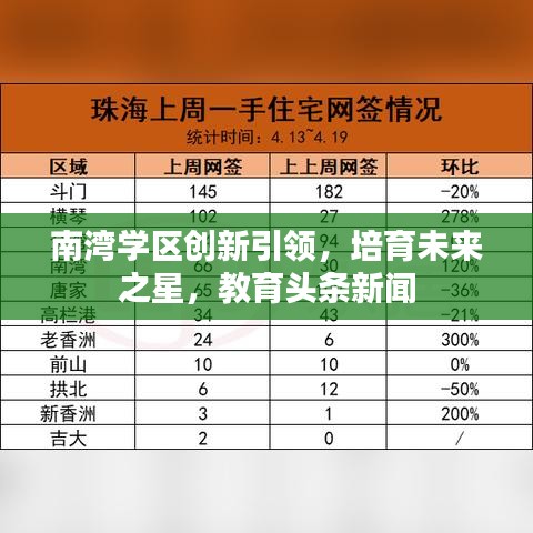 南湾学区创新引领，培育未来之星，教育头条新闻