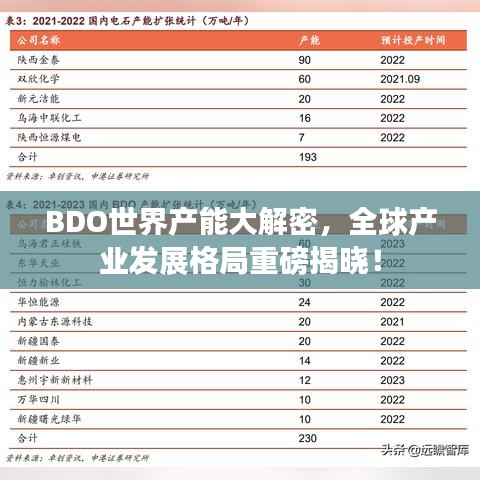 BDO世界产能大解密，全球产业发展格局重磅揭晓！
