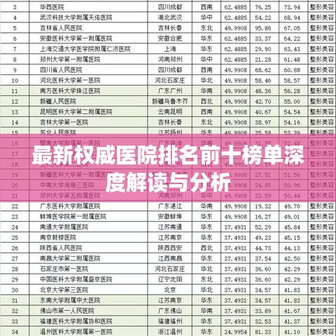 最新权威医院排名前十榜单深度解读与分析