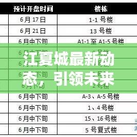 江夏城最新动态，引领未来发展趋势，深度解读城市新动向