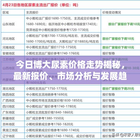 今日博大尿素价格走势揭秘，最新报价、市场分析与发展趋势预测