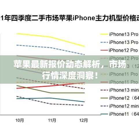 苹果最新报价动态解析，市场行情深度洞察！