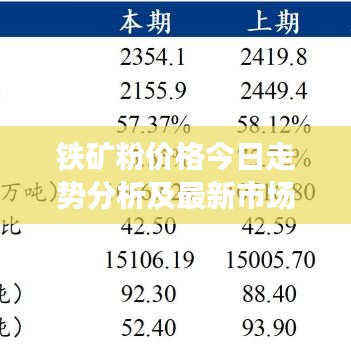 铁矿粉价格今日走势分析及最新市场动态揭秘报道！