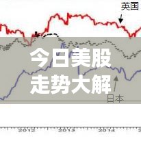 今日美股走势大解析，最新动态、市场分析与前瞻