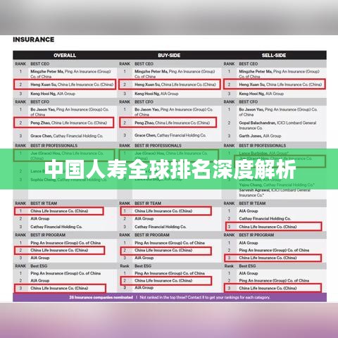 中国人寿全球排名深度解析