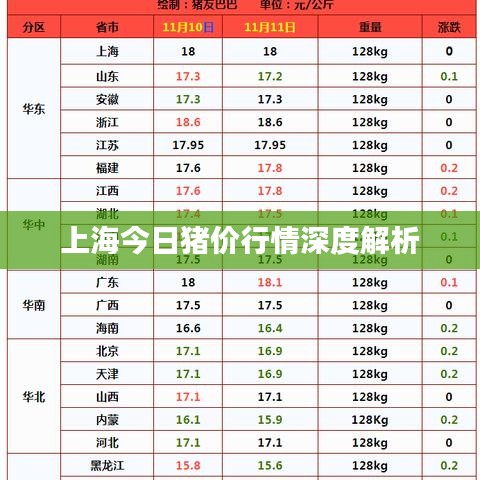 上海今日猪价行情深度解析