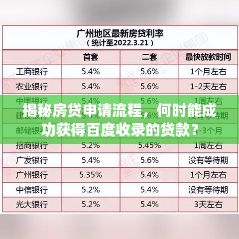 揭秘房贷申请流程，何时能成功获得百度收录的贷款？