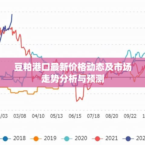 豆粕港口最新价格动态及市场走势分析与预测