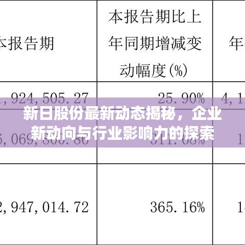 新日股份最新动态揭秘，企业新动向与行业影响力的探索