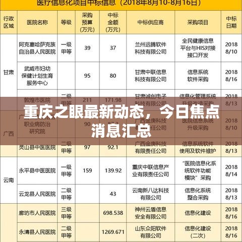 重庆之眼最新动态，今日焦点消息汇总