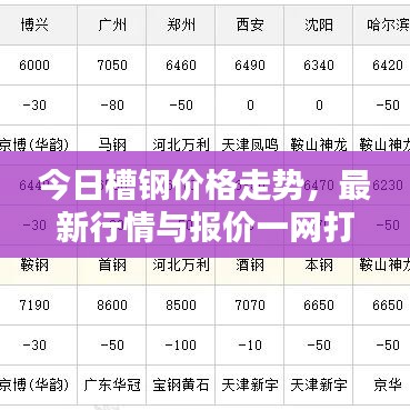 今日槽钢价格走势，最新行情与报价一网打尽！