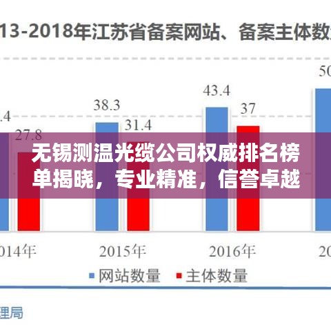 无锡测温光缆公司权威排名榜单揭晓，专业精准，信誉卓越的企业榜单