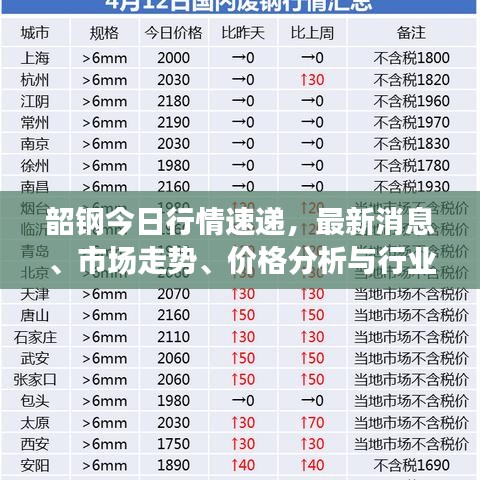 韶钢今日行情速递，最新消息、市场走势、价格分析与行业洞察揭秘