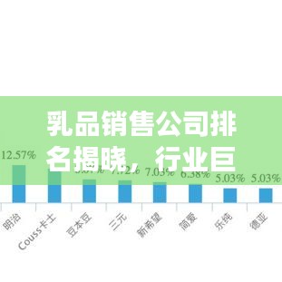 乳品销售公司排名揭晓，行业巨头与趋势展望