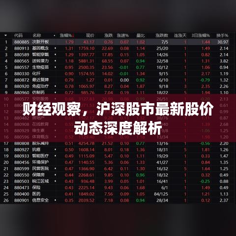 财经观察，沪深股市最新股价动态深度解析