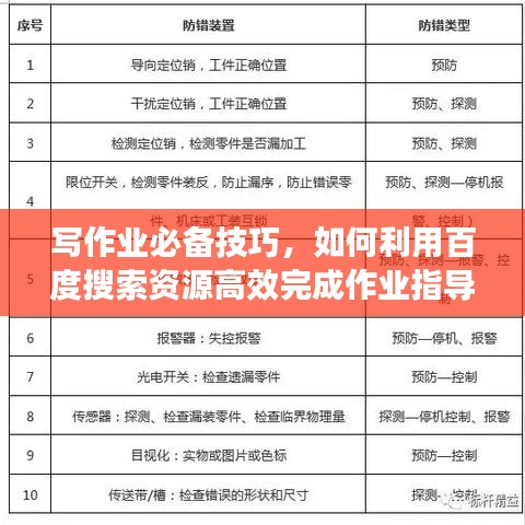 写作业必备技巧，如何利用百度搜索资源高效完成作业指导