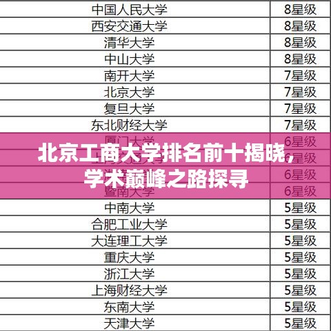 北京工商大学排名前十揭晓，学术巅峰之路探寻