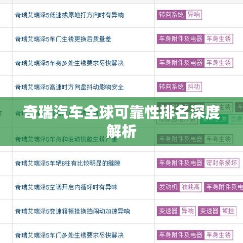 奇瑞汽车全球可靠性排名深度解析