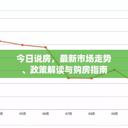 今日说房，最新市场走势、政策解读与购房指南