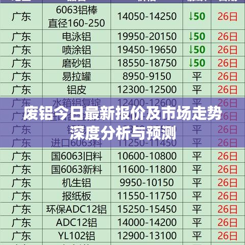 废铝今日最新报价及市场走势深度分析与预测