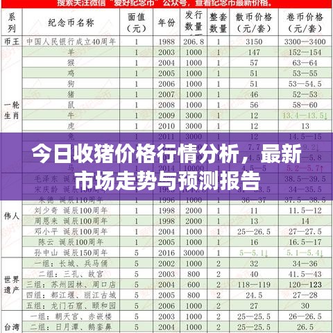 今日收猪价格行情分析，最新市场走势与预测报告