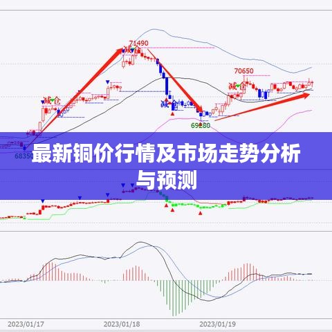 最新铜价行情及市场走势分析与预测