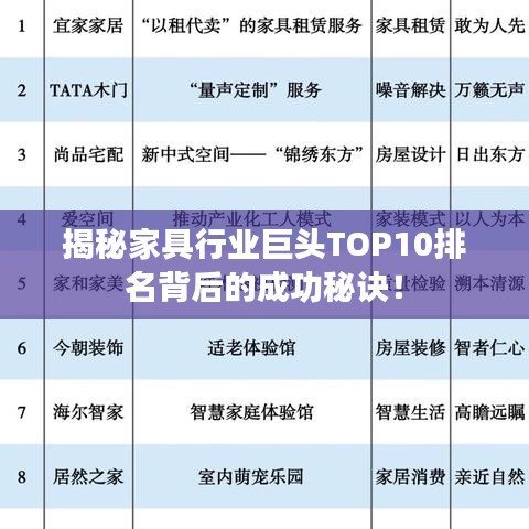 揭秘家具行业巨头TOP10排名背后的成功秘诀！